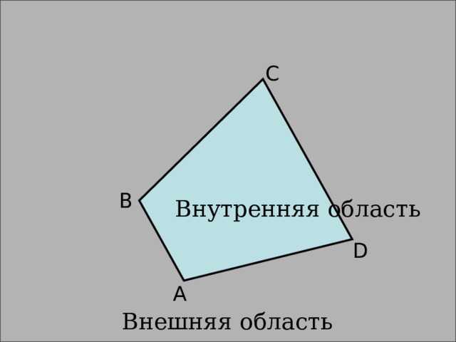 Многоугольник С В Внутренняя область D А Внешняя область 
