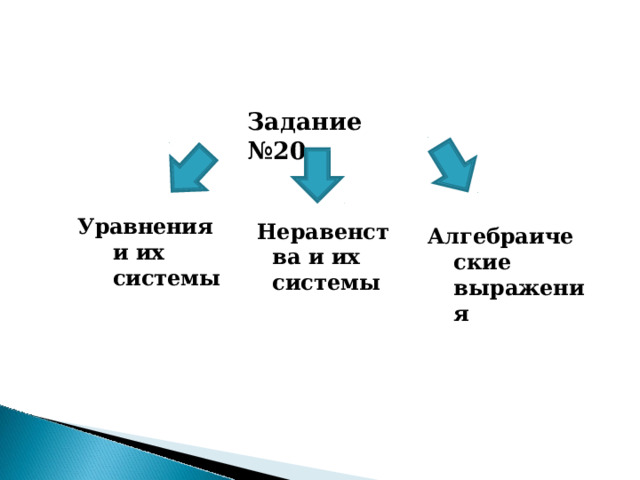 Задание  №20 А Уравнения  и  их системы Неравенства  и их  системы Алгебраические выражения 