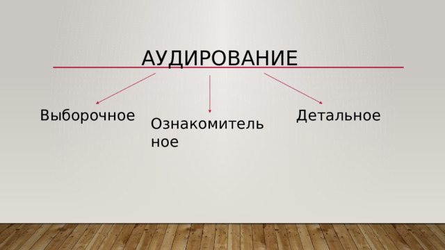 АУДИРОВАНИЕ Детальное Выборочное Ознакомительное 