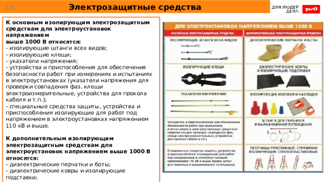 Электрозащитные средства  К основным изолирующим электрозащитным средствам для электроустановок напряжением выше 1000 В относятся: - изолирующие штанги всех видов; - изолирующие клещи; - указатели напряжения; - устройства и приспособления для обеспечения безопасности работ при измерениях и испытаниях в электроустановках (указатели напряжения для проверки совпадения фаз, клещи электроизмерительные, устройства для прокола кабеля и т.п.); - специальные средства защиты, устройства и приспособления изолирующие для работ под напряжением в электроустановках напряжением 110 кВ и выше. К дополнительным изолирующим электрозащитным средствам для электроустановок напряжением выше 1000 В относятся: - диэлектрические перчатки и боты; - диэлектрические ковры и изолирующие подставки; - изолирующие колпаки и накладки; - штанги для переноса и выравнивания потенциала; - лестницы приставные, стремянки изолирующие стеклопластиковые. 