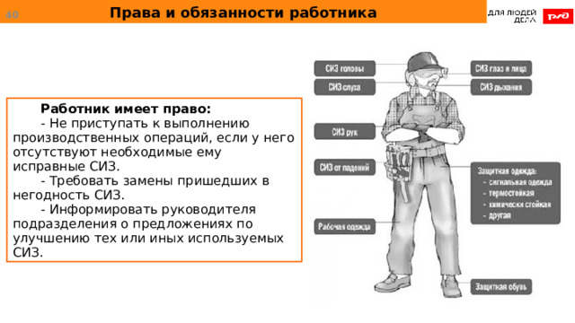 Права и обязанности работника  Работник имеет право: - Не приступать к выполнению производственных операций, если у него отсутствуют необходимые ему исправные СИЗ. - Требовать замены пришедших в негодность СИЗ. - Информировать руководителя подразделения о предложениях по улучшению тех или иных используемых СИЗ.  