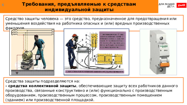 Требования, предъявляемые к средствам индивидуальной защиты  Средство защиты человека — это средство, предназначенное для предотвращения или уменьшения воздействия на работника опасных и (или) вредных производственных факторов. Средства защиты подразделяются на: - средства коллективной защиты , обеспечивающие защиту всех работников данного производства, связанные конструктивно и (или) функционально с производственным оборудованием, производственным процессом, производственным помещением (зданием) или производственной площадкой.  