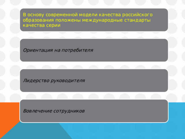 В основу современной модели качества российского образования положены международные стандарты качества серии Ориентация на потребителя Лидерство руководителя Вовлечение сотрудников 
