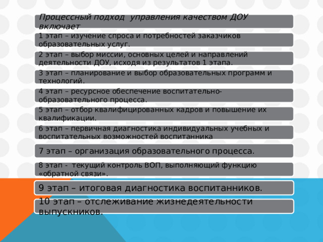 Процессный подход управления качеством ДОУ включает 1 этап – изучение спроса и потребностей заказчиков образовательных услуг. 2 этап – выбор миссии, основных целей и направлений деятельности ДОУ, исходя из результатов 1 этапа. 3 этап – планирование и выбор образовательных программ и технологий. 4 этап – ресурсное обеспечение воспитательно-образовательного процесса. 5 этап – отбор квалифицированных кадров и повышение их квалификации. 6 этап – первичная диагностика индивидуальных учебных и воспитательных возможностей воспитанника 7 этап – организация образовательного процесса. 8 этап - текущий контроль ВОП, выполняющий функцию «обратной связи». 9 этап – итоговая диагностика воспитанников. 10 этап – отслеживание жизнедеятельности выпускников. 