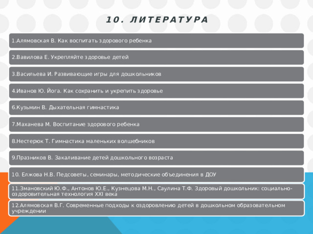 10. Литература   1.Алямовская В. Как воспитать здорового ребенка 2.Вавилова Е. Укрепляйте здоровье детей 3.Васильева И. Развивающие игры для дошкольников 4.Иванов Ю. Йога. Как сохранить и укрепить здоровье 6.Кузьмин В. Дыхательная гимнастика 7.Маханева М. Воспитание здорового ребенка 8.Нестерюк Т. Гимнастика маленьких волшебников 9.Празников В. Закаливание детей дошкольного возраста 10. Елжова Н.В. Педсоветы, семинары, методические объединения в ДОУ 11.Змановский Ю.Ф., Антонов Ю.Е., Кузнецова М.Н., Саулина Т.Ф. Здоровый дошкольник: социально-оздоровительная технология XXI века 12.Алямовская В.Г. Современные подходы к оздоровлению детей в дошкольном образовательном учреждении 