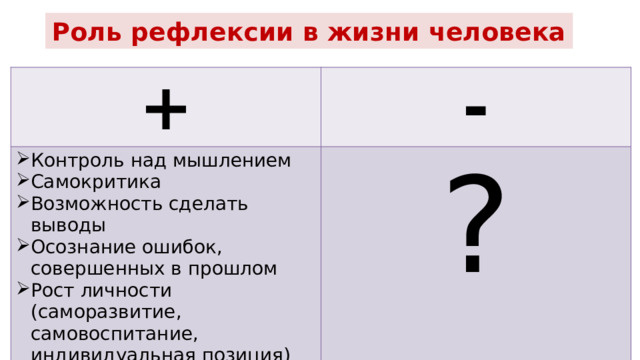 Роль рефлексии в жизни человека + - Контроль над мышлением Самокритика Возможность сделать выводы Осознание ошибок, совершенных в прошлом Рост личности (саморазвитие, самовоспитание, индивидуальная позиция) ? 