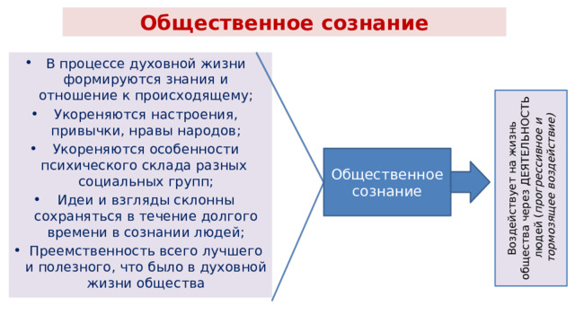 Общественное сознание В процессе духовной жизни формируются знания и отношение к происходящему; Укореняются настроения, привычки, нравы народов; Укореняются особенности психического склада разных социальных групп; Идеи и взгляды склонны сохраняться в течение долгого времени в сознании людей; Преемственность всего лучшего и полезного, что было в духовной жизни общества Воздействует на жизнь общества через ДЕЯТЕЛЬНОСТЬ людей ( прогрессивное и тормозящее воздействие) Общественное сознание 