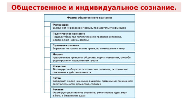 Общественное и индивидуальное сознание. 