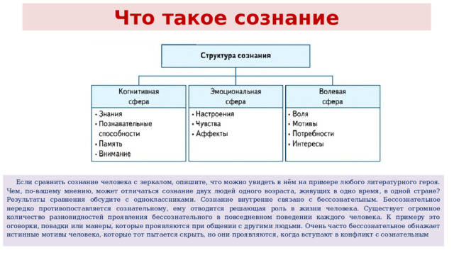 Что такое сознание  Если сравнить сознание человека с зеркалом, опишите, что можно увидеть в нём на примере любого литературного героя. Чем, по-вашему мнению, может отличаться сознание двух людей одного возраста, живущих в одно время, в одной стране? Результаты сравнения обсудите с одноклассниками.  Сознание внутренне связано с бессознательным. Бессознательное нередко противопоставляется сознательному, ему отводится решающая роль в жизни человека. Существует огромное количество разновидностей проявления бессознательного в повседневном поведении каждого человека. К примеру это оговорки, повадки или манеры, которые проявляются при общении с другими людьми. Очень часто бессознательное обнажает истинные мотивы человека, которые тот пытается скрыть, но они проявляются, когда вступают в конфликт с сознательным 