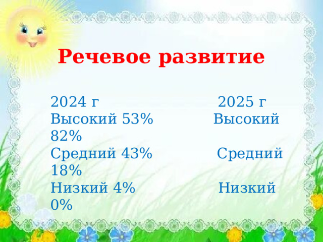 Речевое развитие 2024 г 2025 г Высокий 53% Высокий 82% Средний 43% Средний 18% Низкий 4% Низкий 0% 