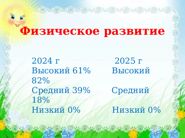Физическое развитие 2024 г 2025 г Высокий 61% Высокий 82% Средний 39% Средний 18% Низкий 0% Низкий 0% 