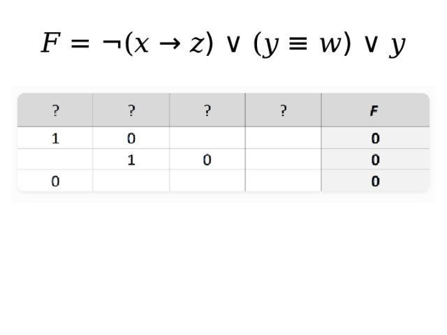 𝐹 = ¬(𝑥 → 𝑧) ∨ (𝑦 ≡ 𝑤) ∨ 𝑦 