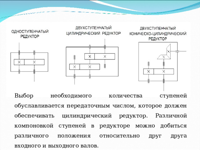 Выбор необходимого количества ступеней обуславливается передаточным числом, которое должен обеспечивать цилиндрический редуктор. Различной компоновкой ступеней в редукторе можно добиться различного положения относительно друг друга входного и выходного валов. 