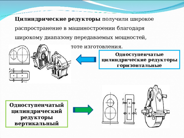 Цилиндрические редукторы  получили широкое распространение в машиностроении благодаря широкому диапазону передаваемых мощностей, долговечности, простоте изготовления.     Одноступенчатые цилиндрические редукторы горизонтальные Одноступенчатый цилиндрический редукторы вертикальный 