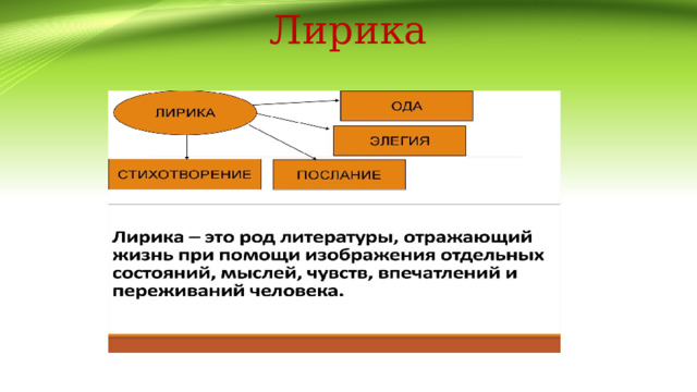 Лирика 