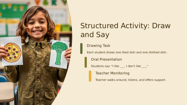  Structured Activity: Draw and Say Drawing Task Each student draws one liked dish and one disliked dish. Oral Presentation Students say: 