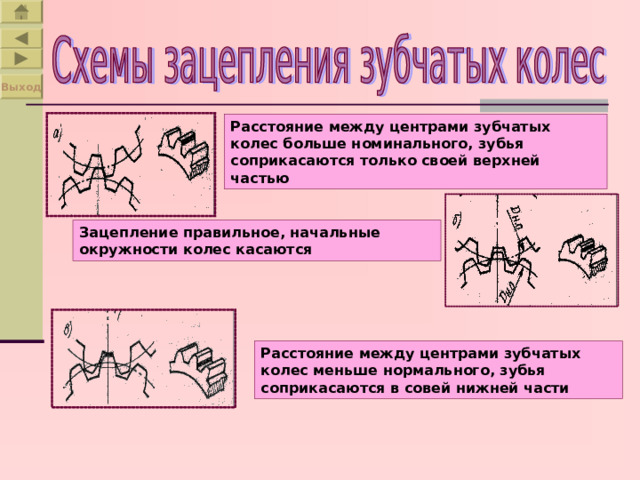 Выход Расстояние между центрами зубчатых колес больше номинального, зубья соприкасаются только своей верхней частью Зацепление правильное, начальные окружности колес касаются Расстояние между центрами зубчатых колес меньше нормального, зубья соприкасаются в совей нижней части 
