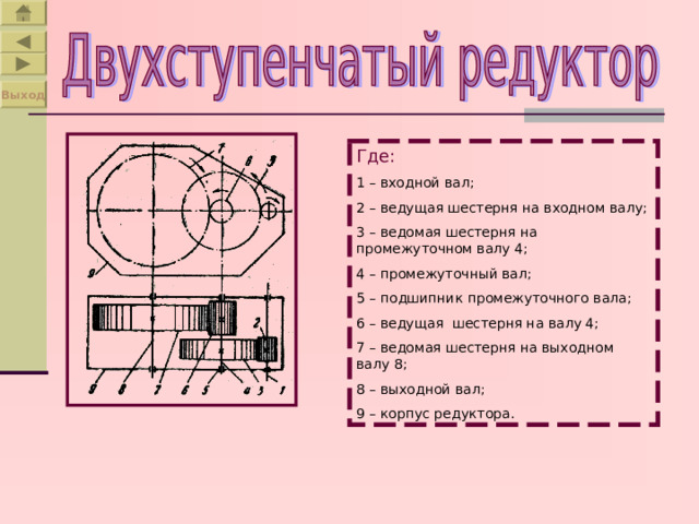Выход Где: 1 – входной вал; 2 – ведущая шестерня на входном валу; 3 – ведомая шестерня на промежуточном валу 4; 4 – промежуточный вал; 5 – подшипник промежуточного вала; 6 – ведущая шестерня на валу 4; 7 – ведомая шестерня на выходном валу 8; 8 – выходной вал; 9 – корпус редуктора. 