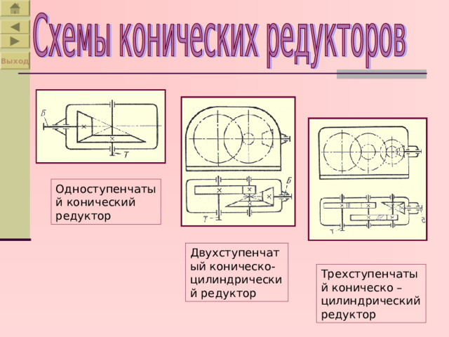 Выход Одноступенчатый конический редуктор Двухступенчатый коническо-цилиндрический редуктор Трехступенчатый коническо –цилиндрический редуктор 