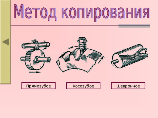 Прямозубое Косозубое Шевронное 