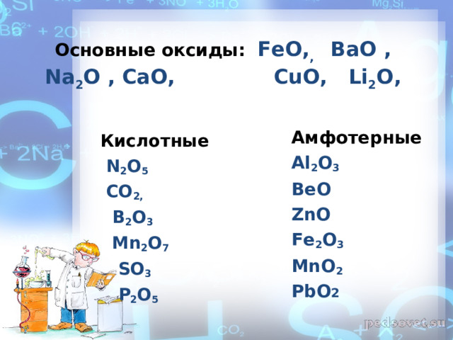  Основные оксиды:   FeO, , BaO , Na 2 O , CaO,  CuO,  Li 2 O,   Амфотерные Al 2 O 3 BeO ZnO  Fe 2 O 3 MnO 2 PbO 2  Кислотные  N 2 O 5  CO 2,  B 2 O 3  Mn 2 O 7  SO 3  P 2 O 5       
