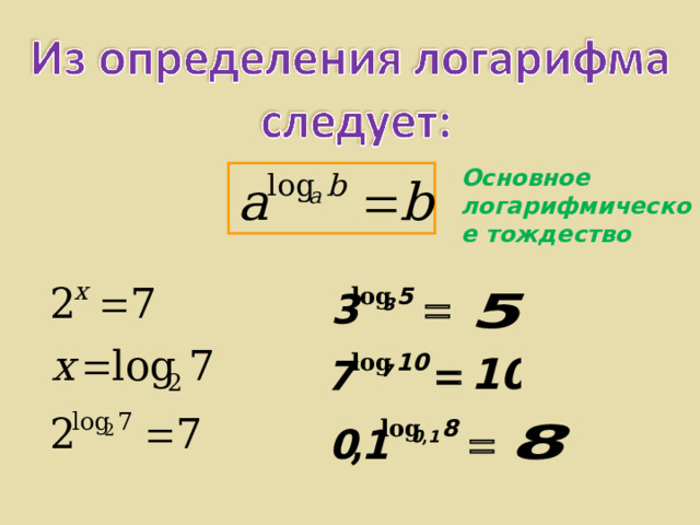 Основное логарифмическое тождество 