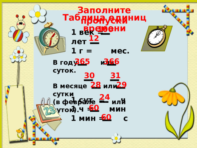 Заполните пропуски Таблица единиц времени 100 1 век = лет 1 г = мес. 12 365 366 В году или суток.  В месяце или сутки (в феврале или суток). 31 30 29 28 24 1 сут. = ч 1 ч = мин 1 мин = с 60 60 