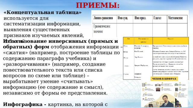 ПРИЕМЫ: «Концептуальная таблица» используется для систематизации информации, выявления существенных признаков изучаемых явлений, событий. Использование инверсивных (прямых и обратных) форм отображения информации – «сжатия» (например, построение таблицы по содержанию параграфа учебника) и «разворачивания» (например, создание повествовательного текста или списка вопросов по схеме или таблице) – вырабатывает умение «считывать» информацию (ее содержание и смысл), независимо от формы ее представления. Инфографика - картинка, на которой с помощью текста и графики отображена определѐнная информация. 