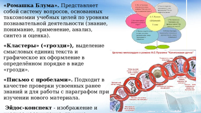 «Ромашка Блума». Представляет собой систему вопросов, основанных таксономии учебных целей по уровням познавательной деятельности (знание, понимание, применение, анализ, синтез и оценка). «Кластеры» («грозди»), выделение смысловых единиц текста и графическое их оформление в определённом порядке в виде «грозди». «Письмо с пробелами». Подходит в качестве проверки усвоенных ранее знаний и для работы с параграфом при изучении нового материала.  Эйдос-конспект - изображение и краткое рассуждение, дающие толкование своего видения темы и образов художественного произведения. 