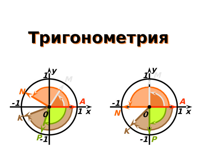 Тригонометрия у у М 1 1 М N А А -1 -1 x 1 x 1 N 0 0 K K P -1 -1 P 
