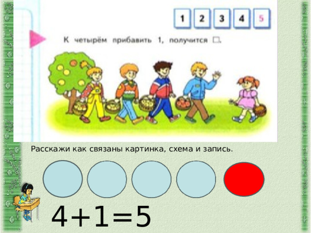 Расскажи как связаны картинка, схема и запись. 4+1=5  