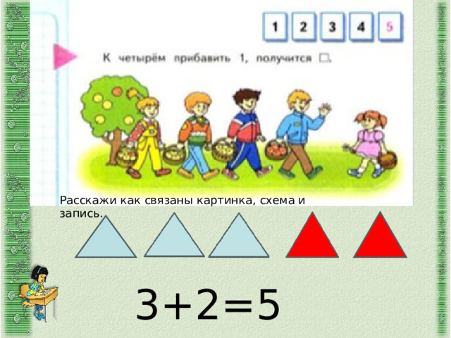 Расскажи как связаны картинка, схема и запись. 3+2=5  