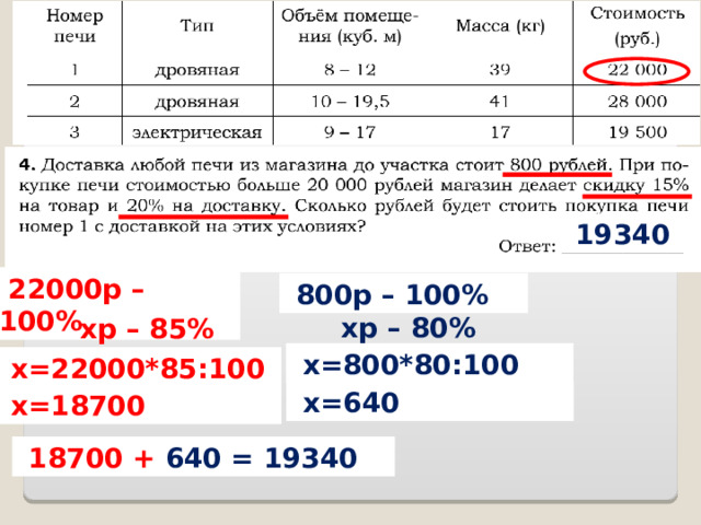  19340  22000р – 100%  800р – 100%  хр – 80%  хр – 85%  х=800*80:100  х=22000*85:100  х=640  х=18700  18700 + 640 = 19340 