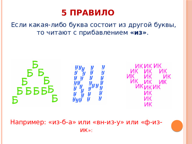 5 правило Если какая-либо буква состоит из другой буквы, то читают с прибавлением  «из» . Например: «из-б-а» или «вн-из-у» или «ф-из-ик »: 
