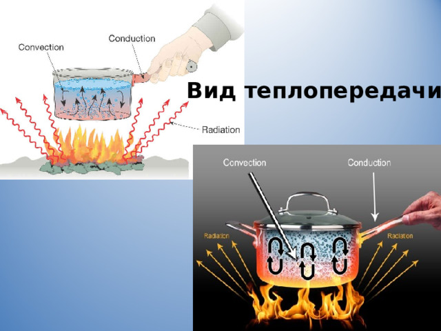 Вид теплопередачи? 