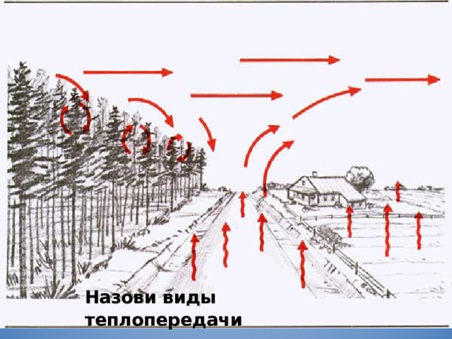 Назови виды теплопередачи 
