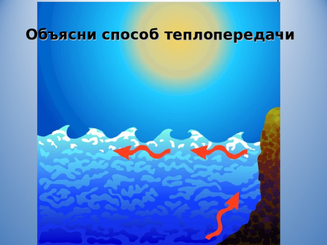 Объясни способ теплопередачи 