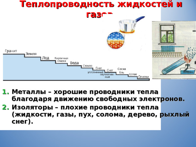 Теплопроводность жидкостей и газов. Металлы – хорошие проводники тепла благодаря движению свободных электронов. Изоляторы – плохие проводники тепла (жидкости, газы, пух, солома, дерево, рыхлый снег). 