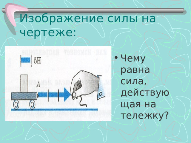 Изображение силы на чертеже: Чему равна сила, действующая на тележку? 