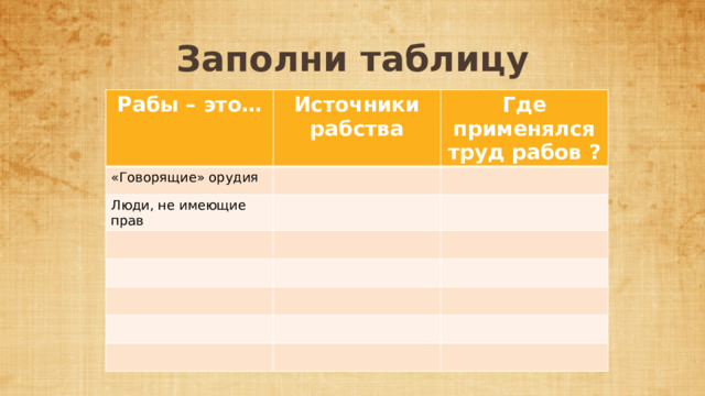 Заполни таблицу Рабы – это… Источники рабства «Говорящие» орудия Где применялся труд рабов ? Люди, не имеющие прав 