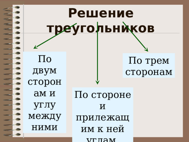 Решение треугольников По двум сторонам и углу между ними По трем сторонам По стороне и прилежащим к ней углам 