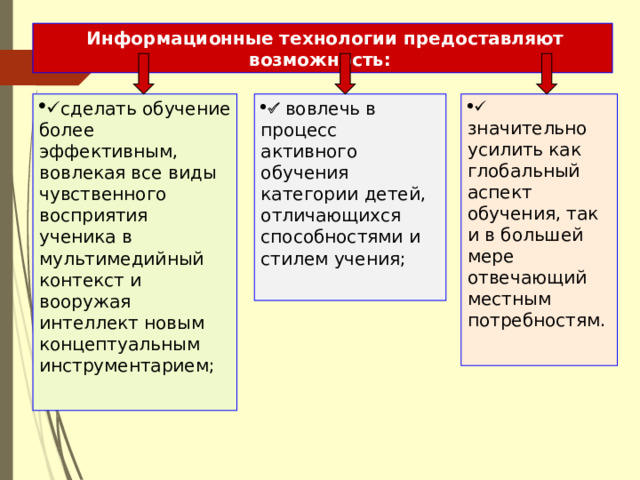  Информационные технологии предоставляют возможность:   сделать обучение более эффективным, вовлекая все виды чувственного восприятия ученика в мультимедийный контекст и вооружая интеллект новым концептуальным инструментарием;   вовлечь в процесс активного обучения категории детей, отличающихся способностями и стилем учения;    значительно усилить как глобальный аспект обучения, так и в большей мере отвечающий местным потребностям. 