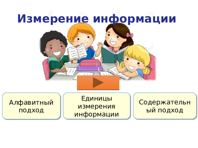 Измерение информации Алфавитный подход Единицы измерения информации Содержательный подход  