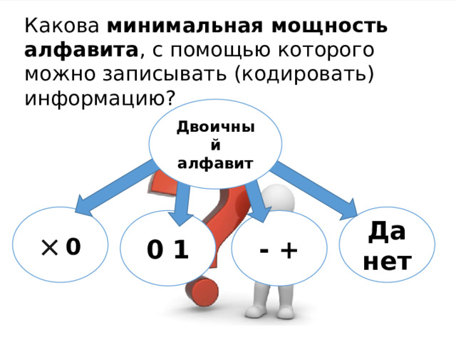 Какова минимальная мощность алфавита , с помощью которого можно записывать (кодировать) информацию? Двоичный алфавит   0 Да нет 0 1 - + 