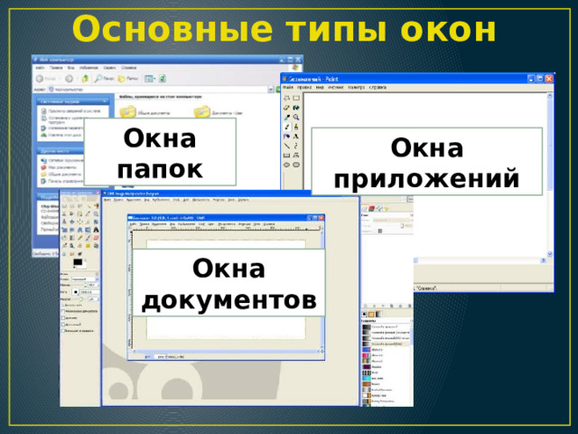 Основные типы окон Окна папок Окна приложений Окна документов 