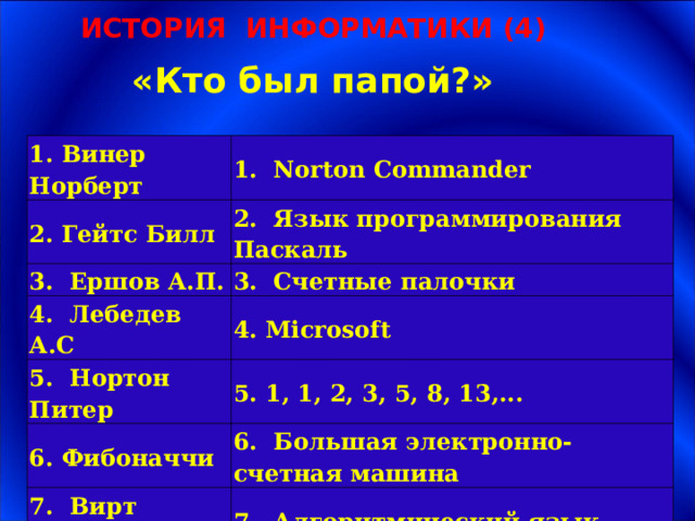 ИСТОРИЯ ИНФОРМАТИКИ (4) «Кто был папой?» 1. Винер Норберт 1. Norton Commander 2. Гейтс Билл 2. Язык программирования Паскаль 3. Ершов А.П. 4. Лебедев А.С 3. Счетные палочки 4. Microsoft 5. Нортон Питер 5. 1, 1, 2, 3, 5, 8, 13,... 6. Фибоначчи 6. Большая электронно-счетная машина 7. Вирт Никлаус 7. Алгоритмический язык 8. Непер Дж 8. Кибернетика 