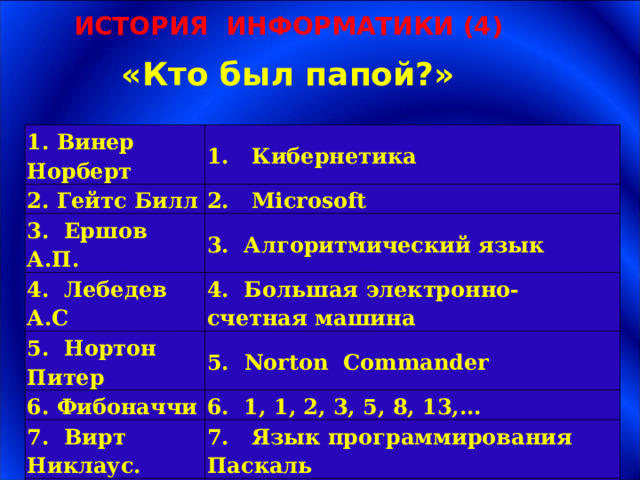 ИСТОРИЯ ИНФОРМАТИКИ (4) «Кто был папой?» 1. Винер Норберт 1. Кибернетика 2. Гейтс Билл 2. Microsoft 3. Ершов А.П. 3. Алгоритмический язык 4. Лебедев А.С 4. Большая электронно-счетная машина 5. Нортон Питер 5. Norton Commander 6. Фибоначчи 6. 1, 1, 2, 3, 5, 8, 13,... 7. Вирт Никлаус. 7. Язык программирования Паскаль 8. Непер Дж 8. Счетные палочки НА  ГЛАВНУЮ 