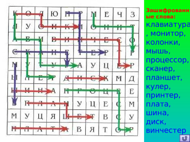 Зашифрованные слова:  клавиатура, монитор, колонки, мышь, процессор, сканер, планшет, кулер, принтер, плата, шина, диск, винчестер      