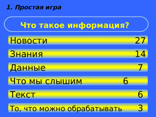 1. Простая игра Что такое информация?  Новости       27 Знания       14 Данные       7 Что мы слышим      6 Текст        6 То, что можно обрабатывать  3 
