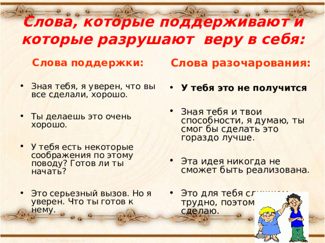 Слова, которые поддерживают и которые разрушают веру в себя: Слова поддержки: Слова разочарования:   У тебя это не получится  Зная тебя и твои способности, я думаю, ты смог бы сделать это гораздо лучше.  Эта идея никогда не сможет быть реализована.  Это для тебя слишком трудно, поэтому я сам это сделаю. Зная тебя, я уверен, что вы все сделали, хорошо.  Ты делаешь это очень хорошо.  У тебя есть некоторые соображения по этому поводу? Готов ли ты начать?  Это серьезный вызов. Но я уверен. Что ты готов к нему. 